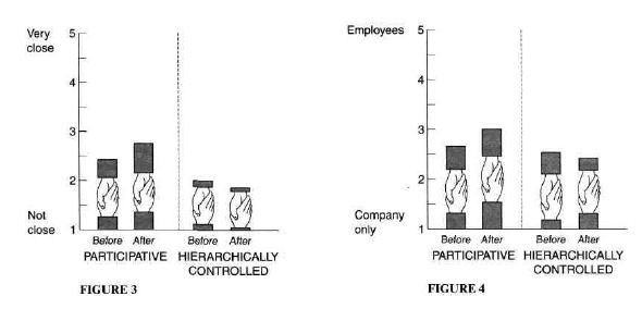 Academic Reading Sample 24 MEASURING ORGANIZATIONAL PERFORMANCE 2