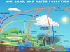 Major types of pollution explained