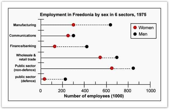 Numbers of male and female workers in 1975