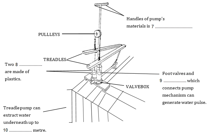 Academic Reading 329 - Foot pedal irrigation