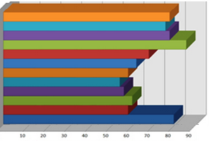 average levels of rainfall in Marley in the UK