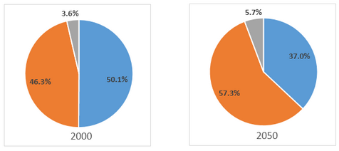 populations of Yemen and Italy