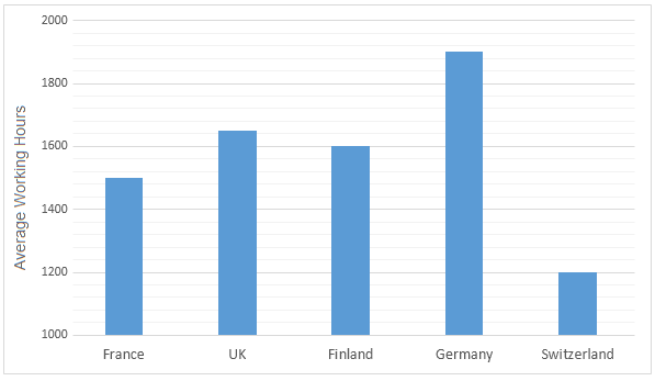 Working hours per person in a year