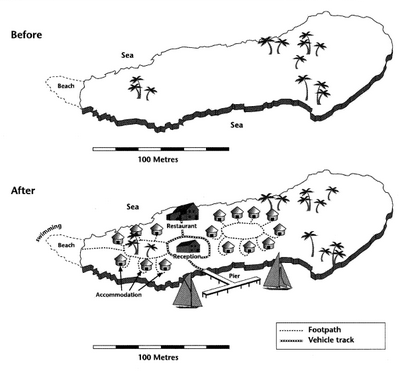 Island, before and after the construction