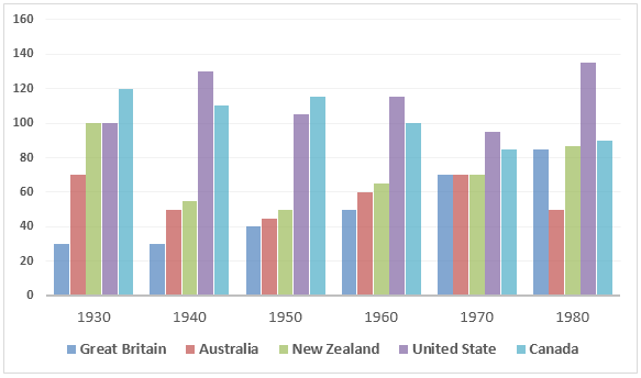 Table - the figures for imprisonment in five countries