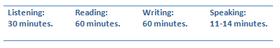 IELTS Test length