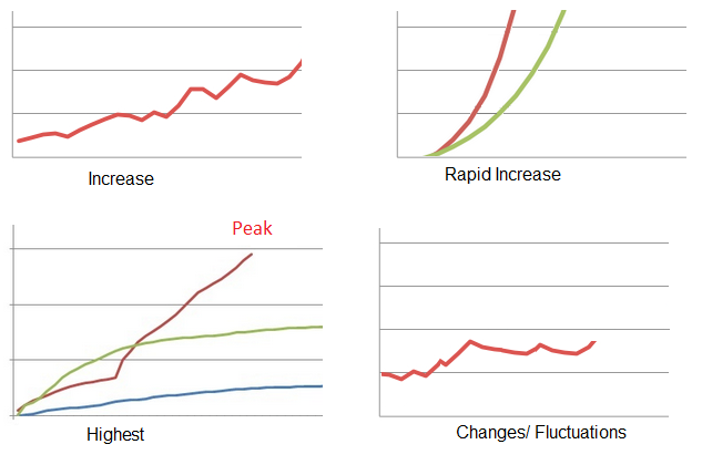 IELTS vocabulary explained for graph