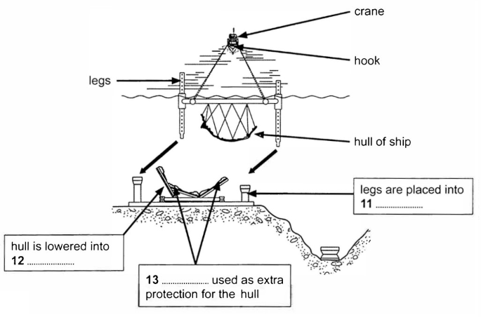 Raising the hull of the Mary Rose: Stages two