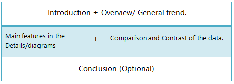 Report Writing Structure