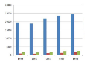 Bar Graph - If they traveled abroad and why they traveled